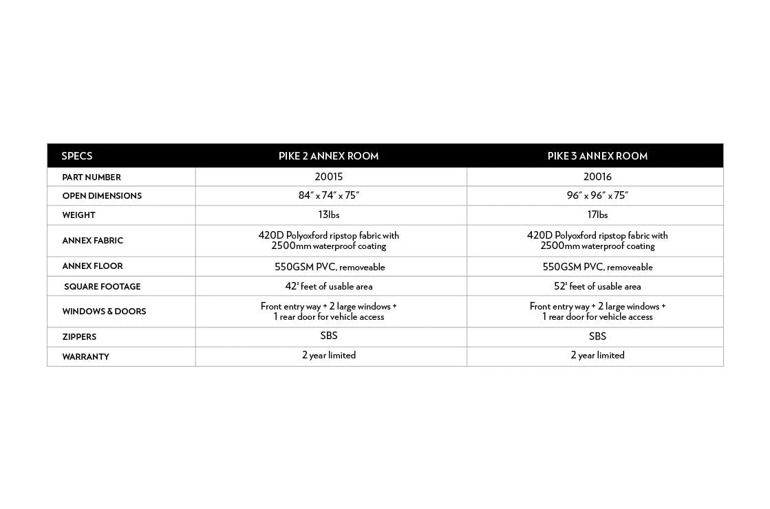 Sky Ridge Pike 3 Annex Room