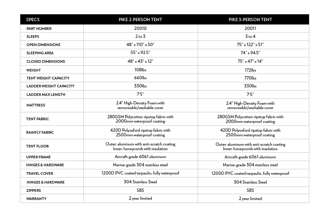 Sky Ridge Pike 3-Person Tent